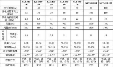 30米-100米高壓遠(yuǎn)程噴霧機(jī)技術(shù)參數(shù)圖片 30米-100米高壓遠(yuǎn)程噴霧機(jī)技術(shù)參數(shù)圖片