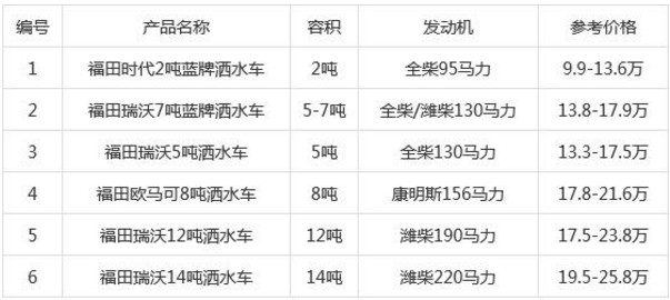 國(guó)六福田灑水車(chē)價(jià)格表 國(guó)六福田灑水車(chē)價(jià)格表