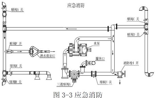 灑水車當(dāng)消防車用 灑水車當(dāng)消防車用