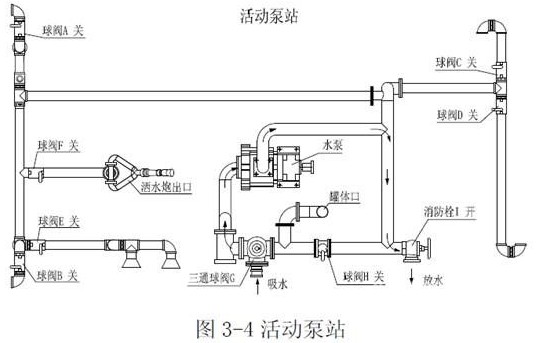 灑水車當(dāng)活動水泵站 灑水車當(dāng)活動水泵站